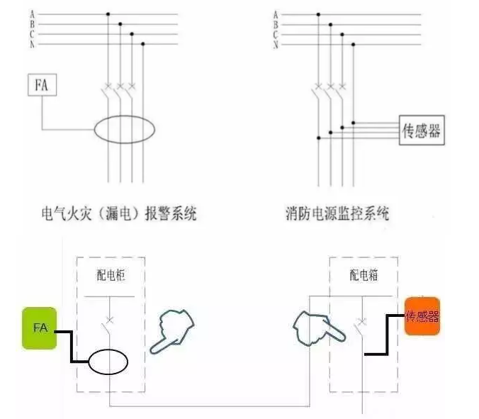 消防電源監(jiān)控系統(tǒng)與電氣火災(zāi)報警系統(tǒng)的區(qū)別