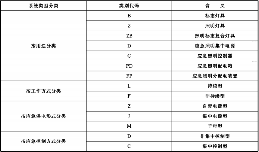 開敞空間場(chǎng)所消防應(yīng)急標(biāo)志燈具的規(guī)格怎么選？間距如何設(shè)置？